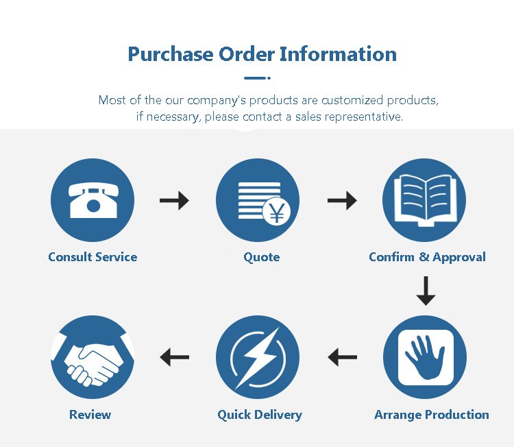 purchase order info